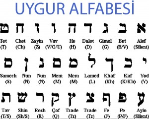 Uygur-Alfabesi